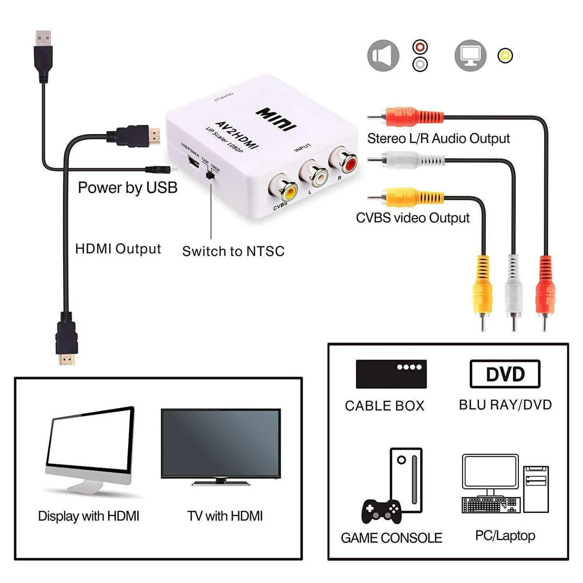 Mini AV to HDMI Video Converter Box AV2HDMI RCA AV HDMI CVBS to HDMI Adapter for HDTV TV PS3 PS4 PC DVD Xbox Projector - MNAVHDMIWHT Pie's Variety Store
