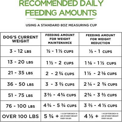 Purina Beneful Healthy Weight Dry Dog Food with Real Chicken 28lbs - 01780018546 Pie's Variety Store