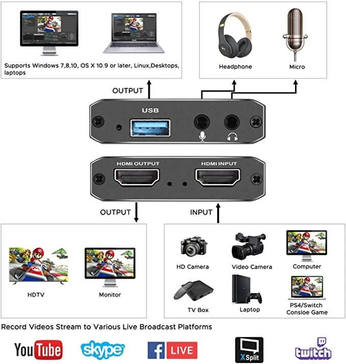 Capture Card