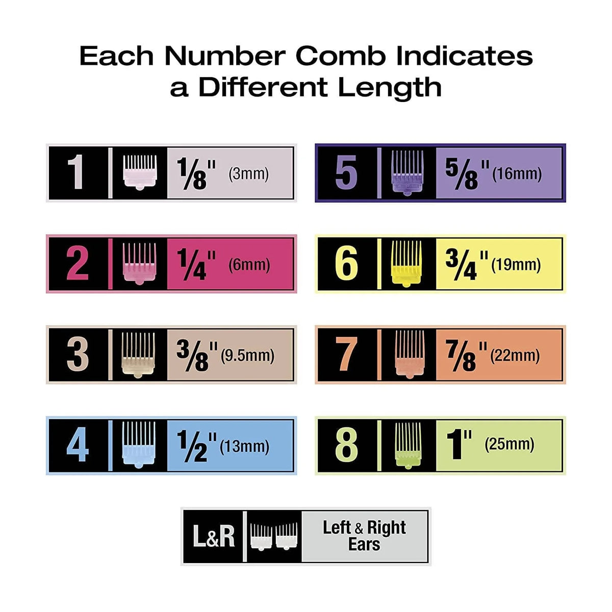 Conair Number Cut 20-Piece Haircut Kit with Number-Coded Clipper and Easy-to-Read Chart helps you remember everyone's favorite hair length using numbered combs that make it easy each time you cut hair - C-HC408R Elegant AccScents