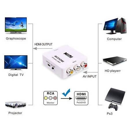 Mini AV to HDMI Video Converter Box AV2HDMI RCA AV HDMI CVBS to HDMI Adapter for HDTV TV PS3 PS4 PC DVD Xbox Projector - MNAVHDMIWHT Pie's Variety Store