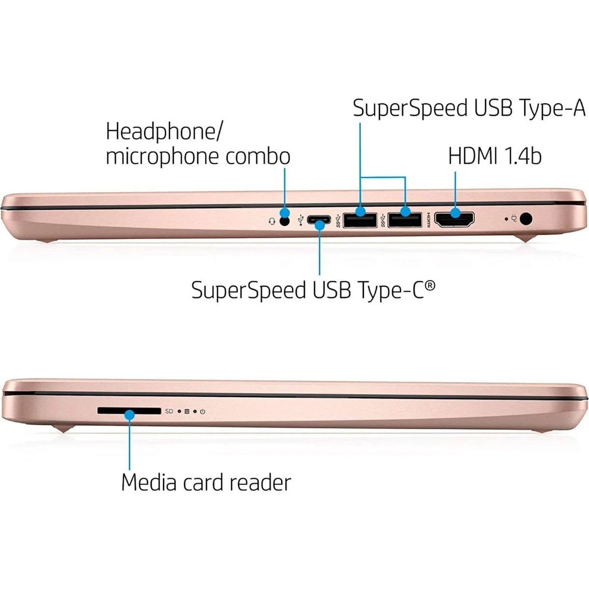 1.1 GHz