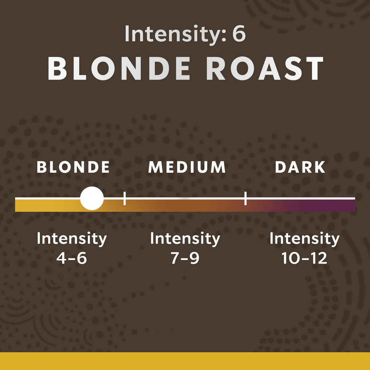 Starbucks by Nespresso Blonde Roast Espresso allows you to enjoy STARBUCKS at home