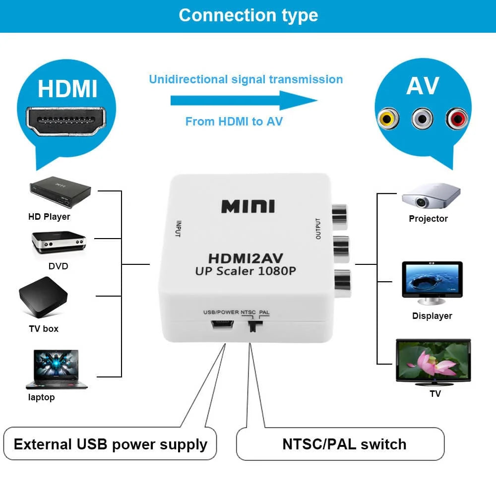 HDMI To 3 RCA Adapter HDMI2AV HDMI 2 AV HDMI To AV Cvbs S-Video Adapter Converter Box 1080P 60Hz High Quality - HDMI3RCA2AV Pie's Variety Store