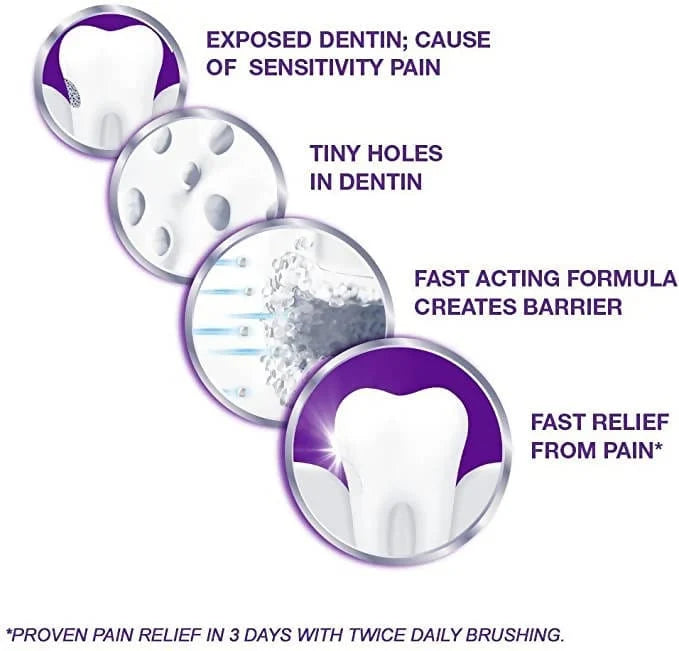 Sensodyne Rapid Relief Toothpaste for Sensitive Teeth and Cavity Prevention
