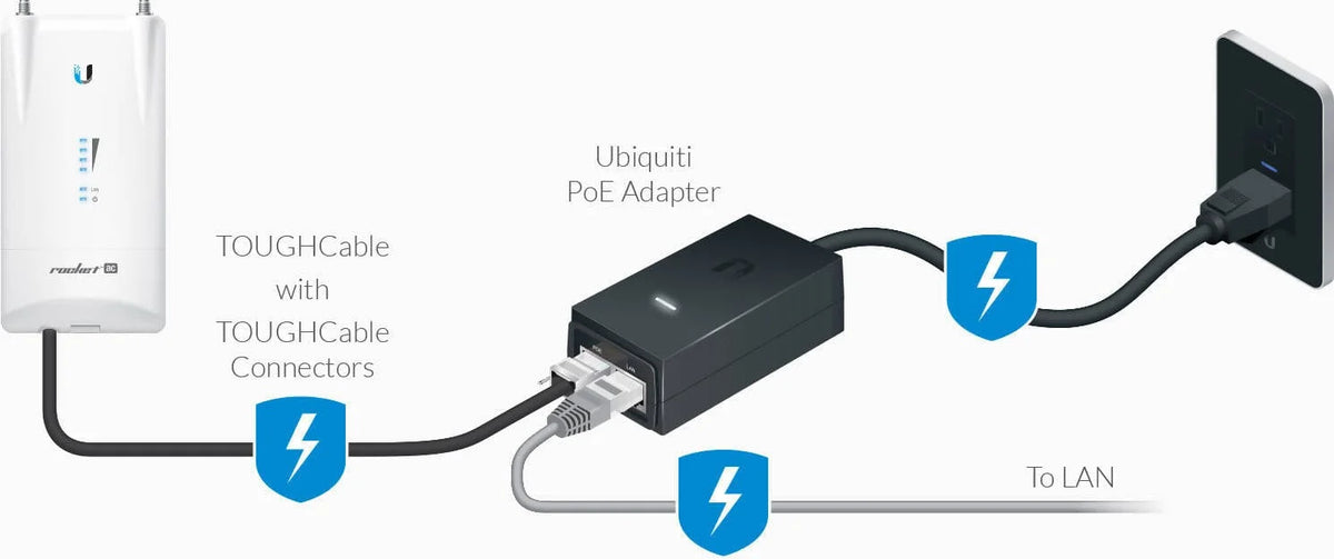 PoE Adapter Air Fiber-810354023316 Hannah Frederick