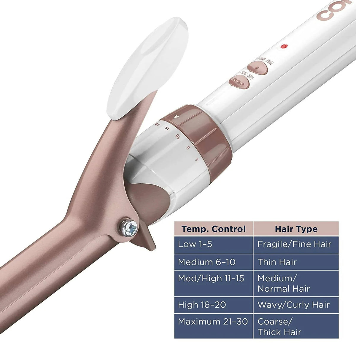 Conair Double Ceramic 3/4 inch Curling Iron (White/Rose Gold) has a higher ceramic content to deliver even heat